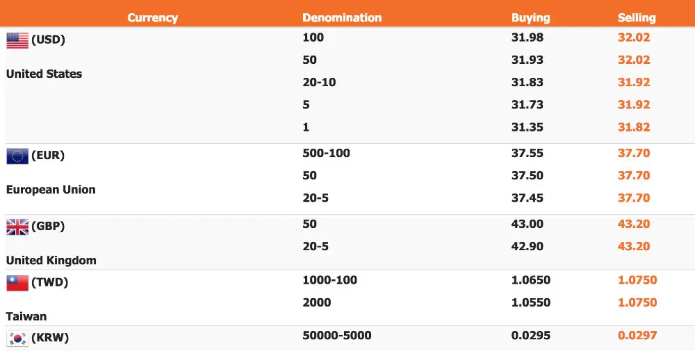 SuperRich exchange rate board (image from the official site)